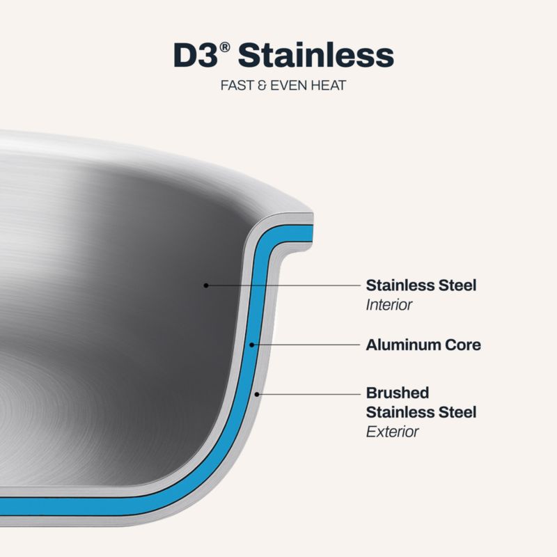 All-Clad ® D3 8-Qt. Stainless Steel Stainless Steel Simply Strain Multipot with Insert - image 9 of 11