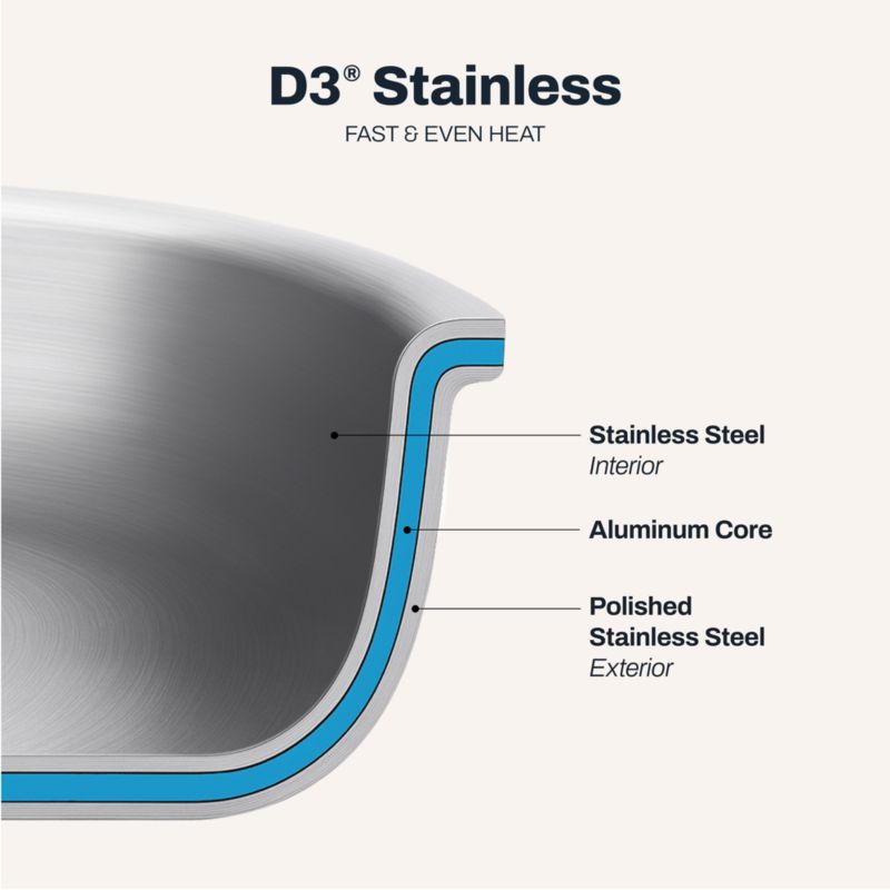 All-Clad ® D3 Curated Stainless Steel 8", 10" and 12" Fry Pan Set - image 9 of 10