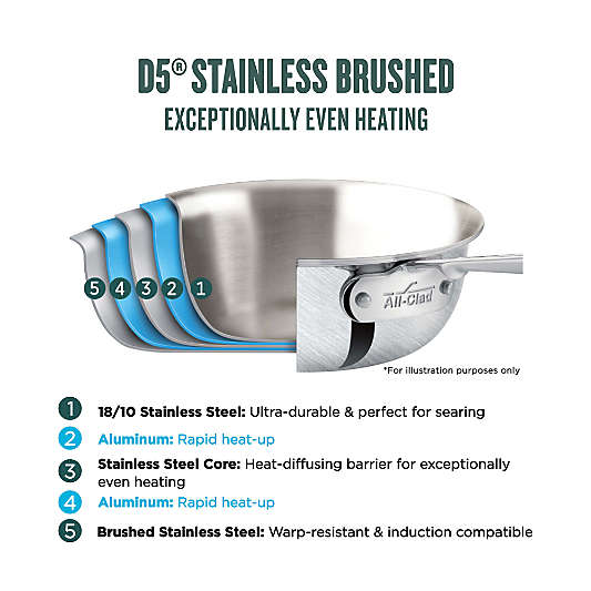 All-Clad ® D5 Brushed Stainless 8-Qt. Stockpot with Lid