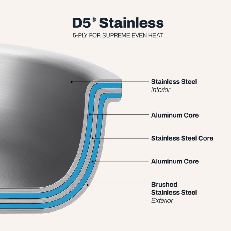 All-Clad ® D5 Stainless Steel 5-Ply Risotto Pan - image 5 of 8