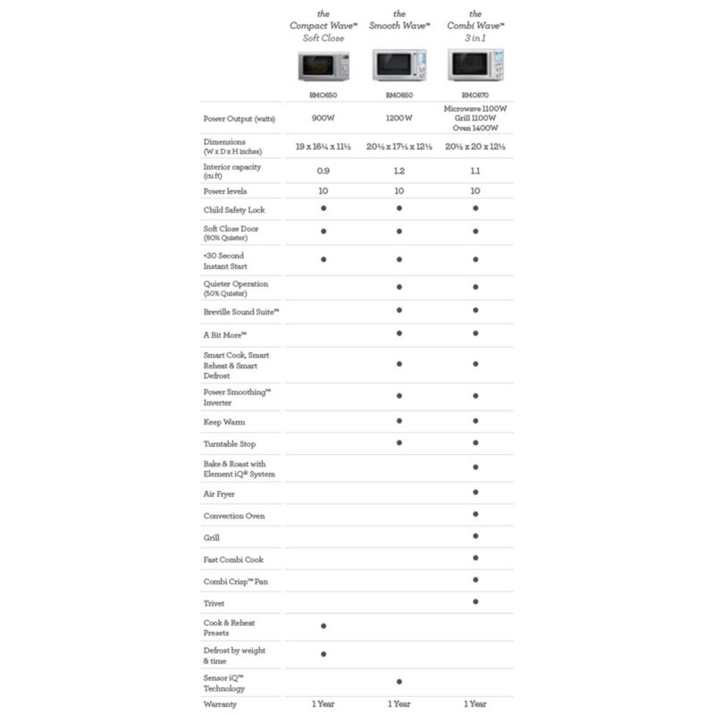 Breville ® Combi Wave ™ 3-in-1 Microwave, Air Fryer and Convection Oven - image 7 of 12