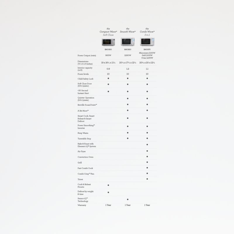 Breville ® Compact Wave ™ Microwave - image 3 of 4