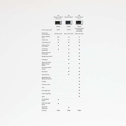 Breville ® Compact Wave ™ Microwave