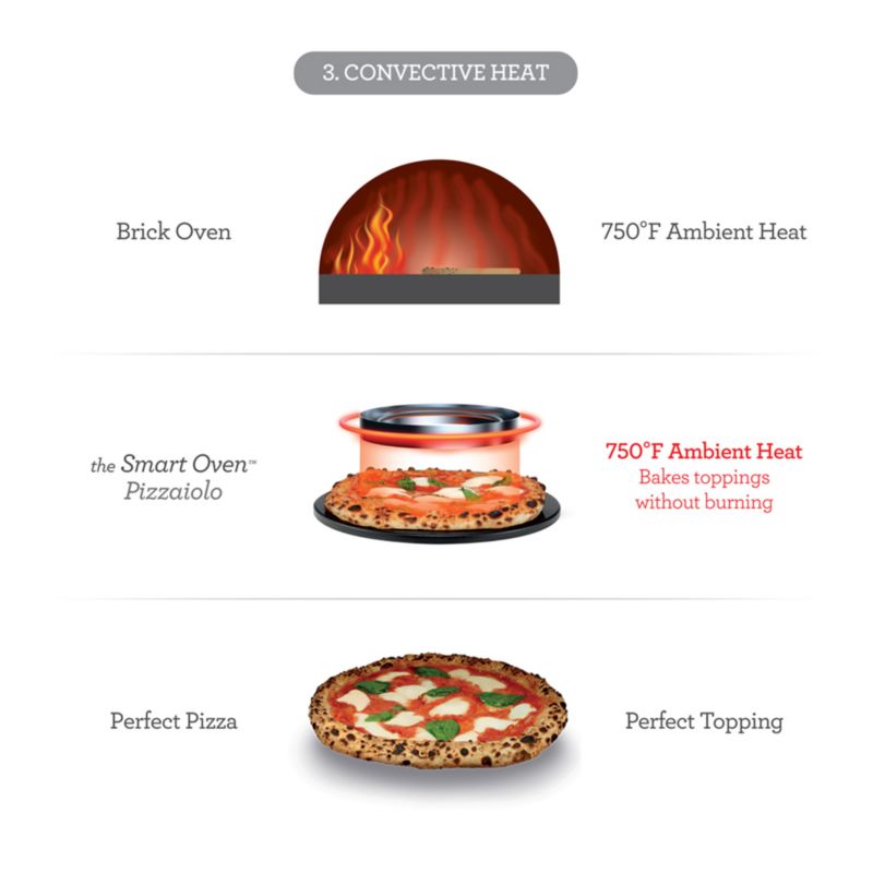 Breville ® Smart Oven ® Pizzaiolo Pizza Oven - image 10 of 8