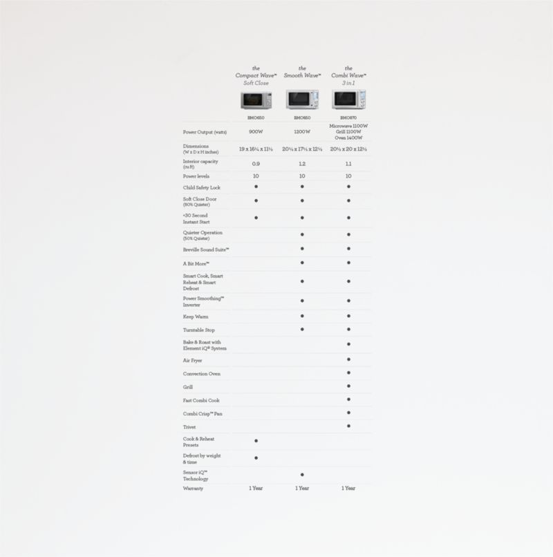 Breville ® Smooth Wave ™ Microwave - image 5 of 10