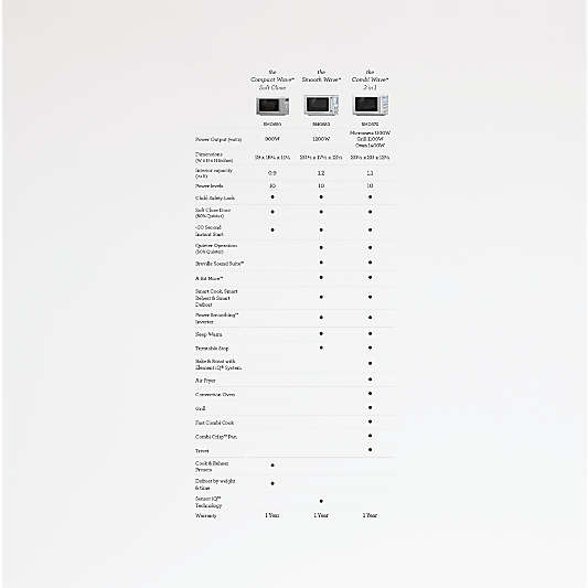 Breville ® Smooth Wave ™ Microwave