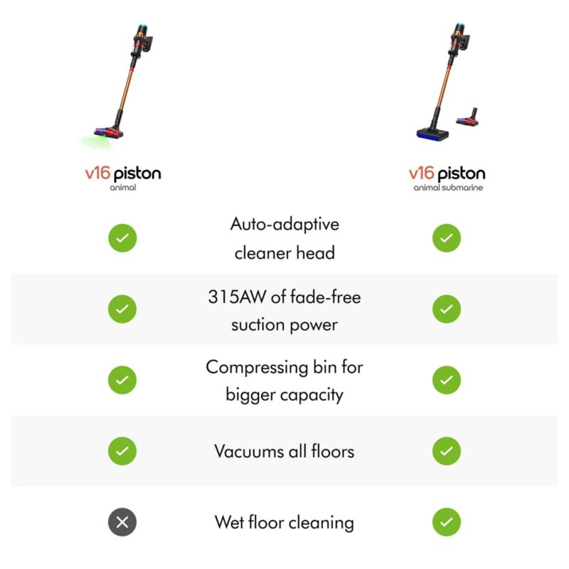 Dyson V16 Piston Animal™ Submarine™ Cordless Wet and Dry Vacuum - image 5 of 7
