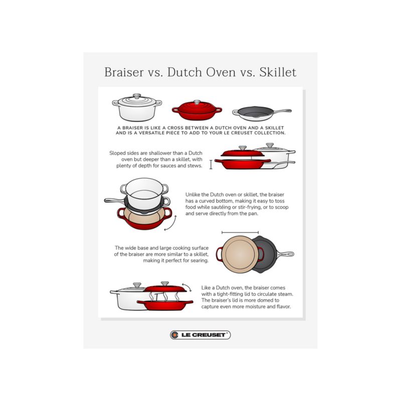 Le Creuset ® Signature 3.5-Qt. White Enameled Cast Iron Braiser - image 5 of 9