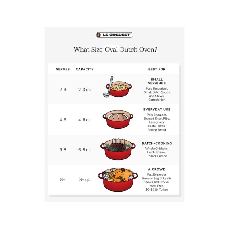 Le Creuset ® Classic 6.75-Qt. Rhône Enameled Cast Iron Oval Dutch Oven - image 9 of 10