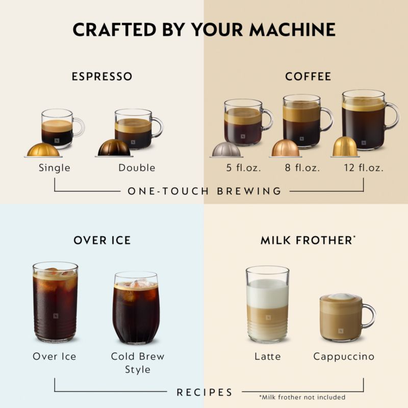 Nespresso ® by De'Longhi ® Vertuo Pop+ Deluxe White and Gold Coffee and Espresso Machine - image 4 of 8