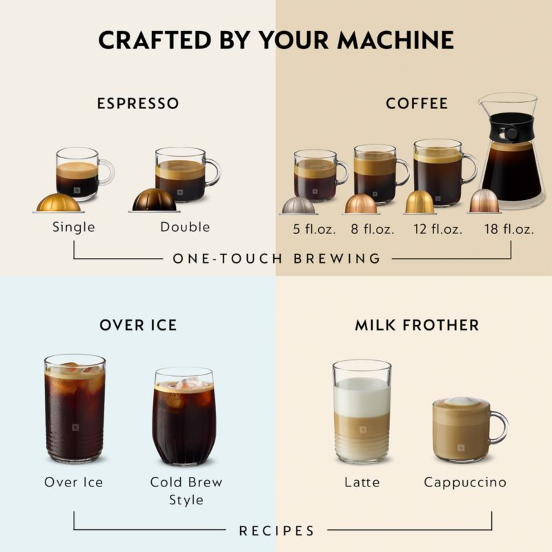 Nespresso ® by De'Longhi ® Vertuo Next Matte Black Coffee and Espresso Machine with Aeroccino Frother - image 2 of 10
