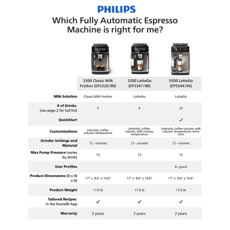 Philips 5500 Series Fully-Automatic Espresso Machine with LatteGo & Iced Coffee - image 9 of 12