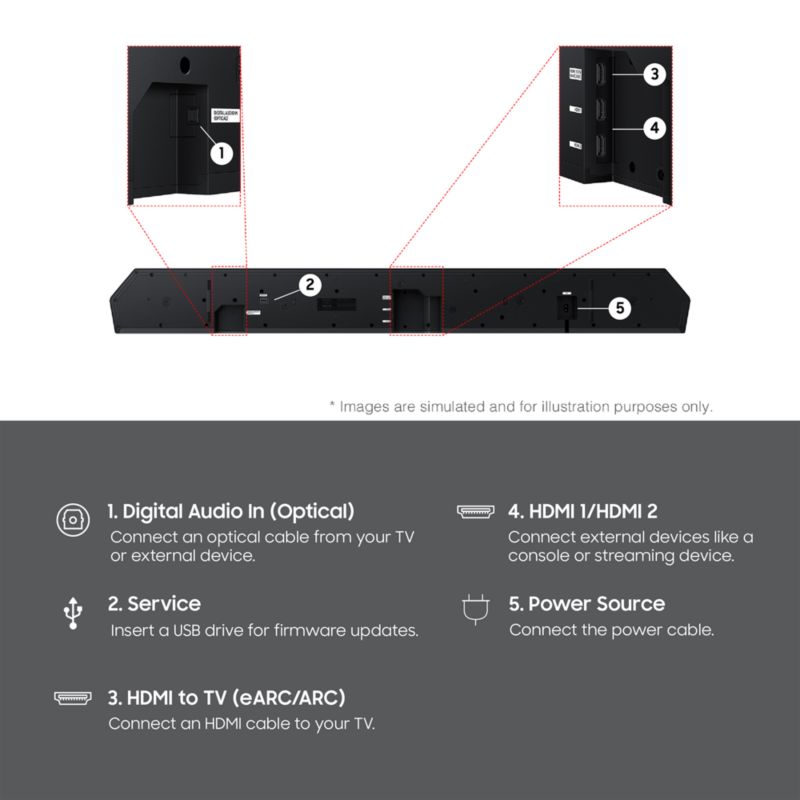 Samsung Q-Series Soundbar 11.1.4 ch. with Subwoofer and Rear Speaker - image 3 of 5