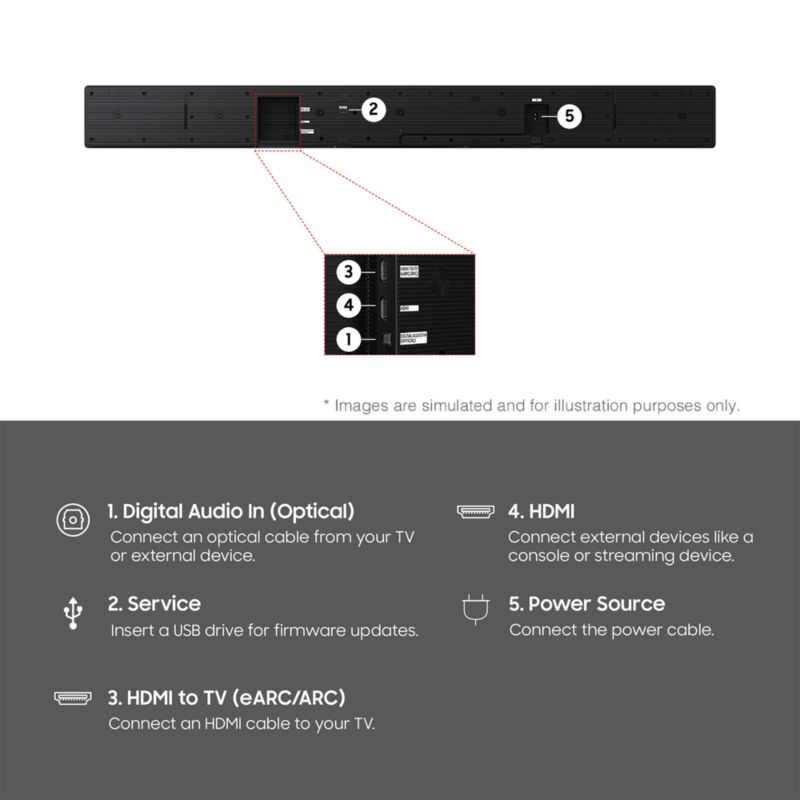 Samsung Q-Series All-in-One 7.1.2 ch. Wireless Soundbar with Q-Symphony - image 3 of 4
