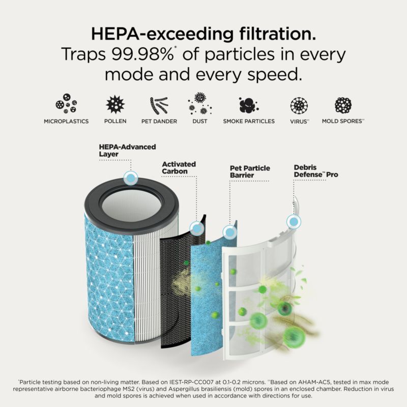 Shark® BreatheClear™ Air Purifier Max with NeverChange™ - image 4 of 10