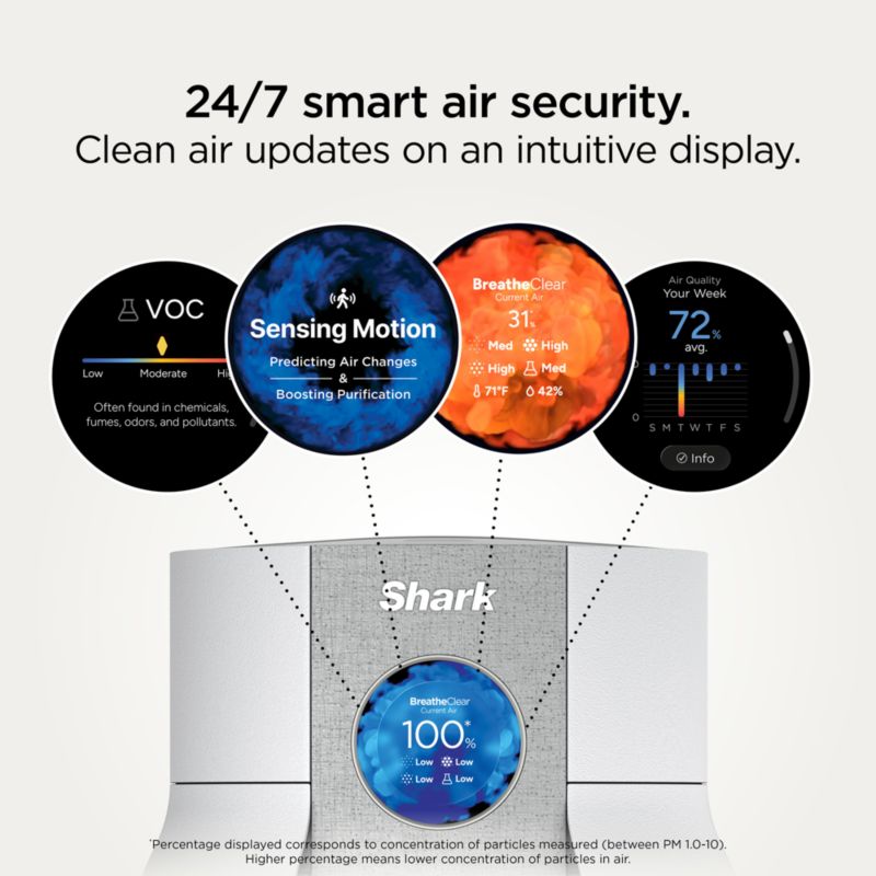Shark® BreatheClear™ Air Purifier with NeverChange™ - image 6 of 7