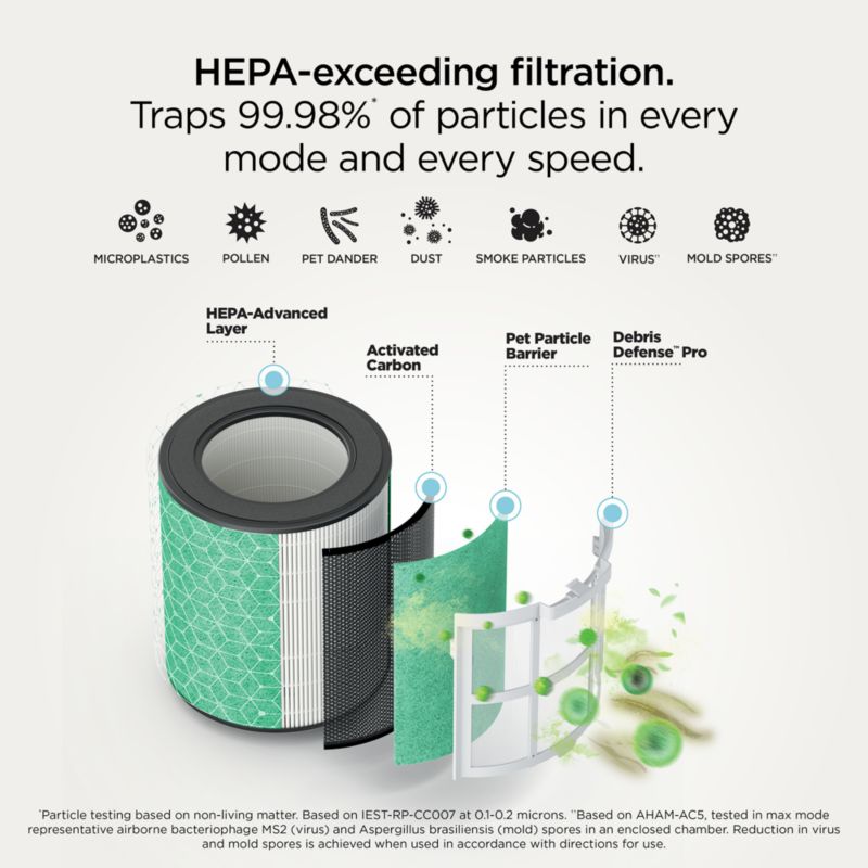 Shark® BreatheClear™ Air Purifier with NeverChange™ - image 5 of 7
