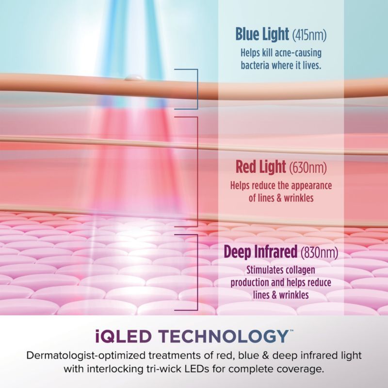 Shark CryoGlow™ LED Face Mask - image 4 of 9