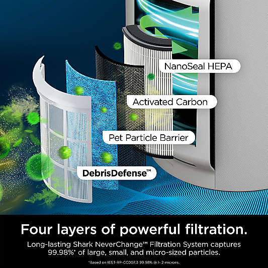 Shark ® NeverChange™ Air Purifier MAX