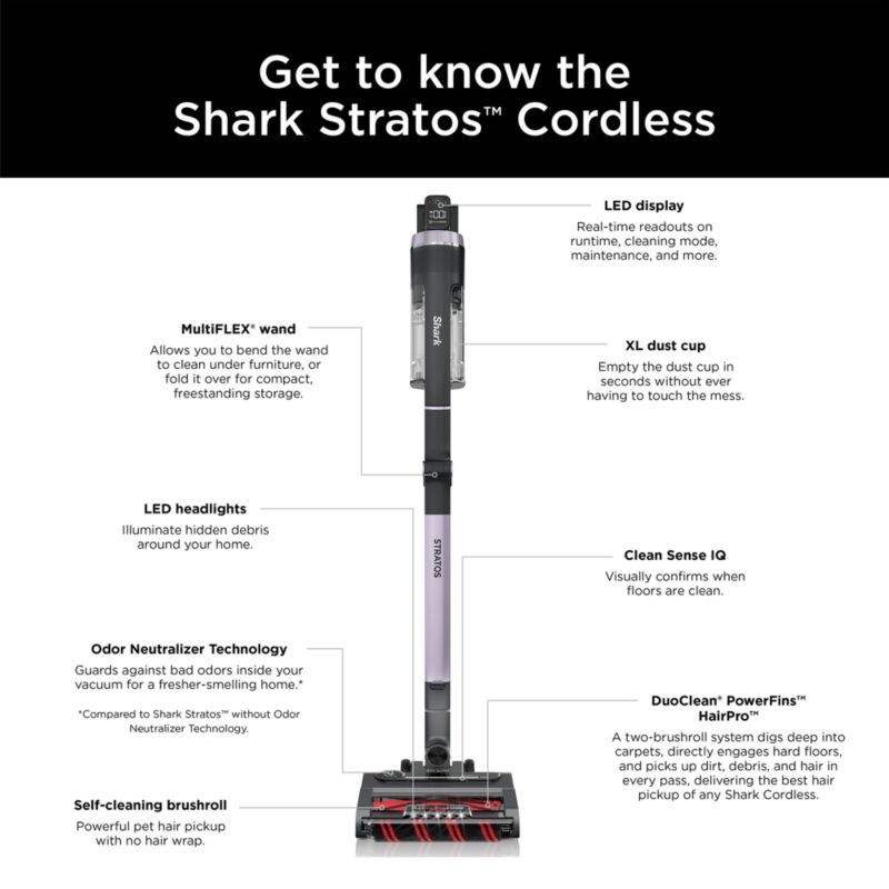 Shark Stratos ™ Cordless Vacuum - image 5 of 12