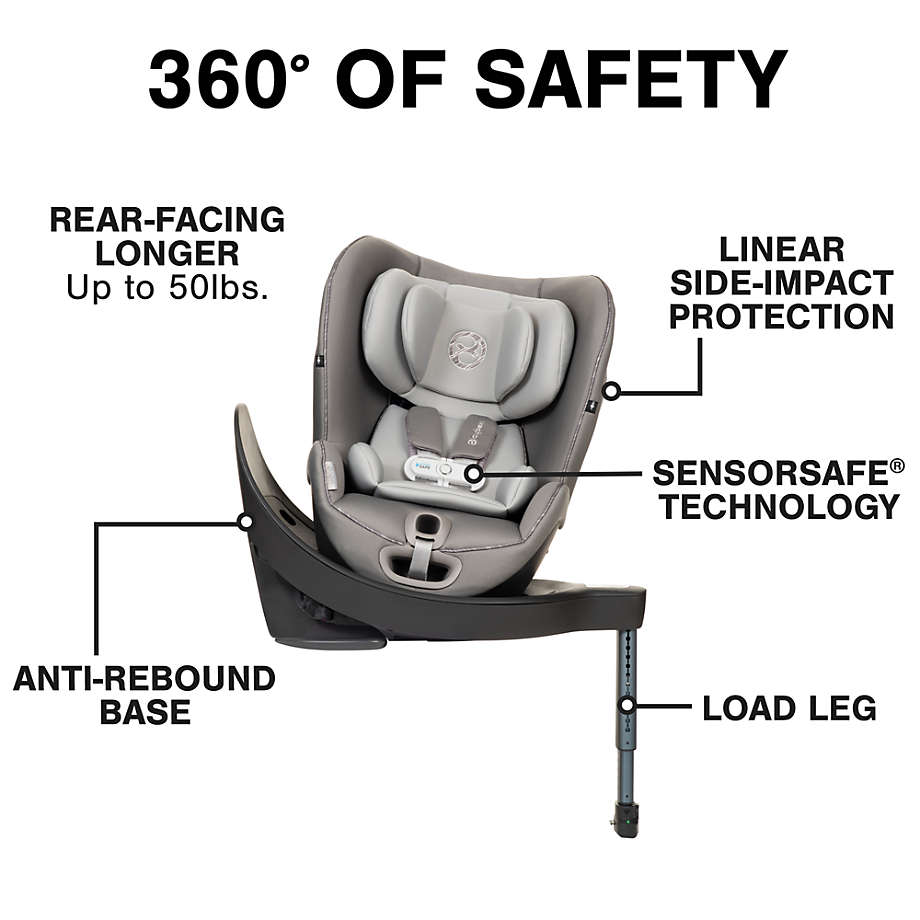 Sirona sensorsafe outlet