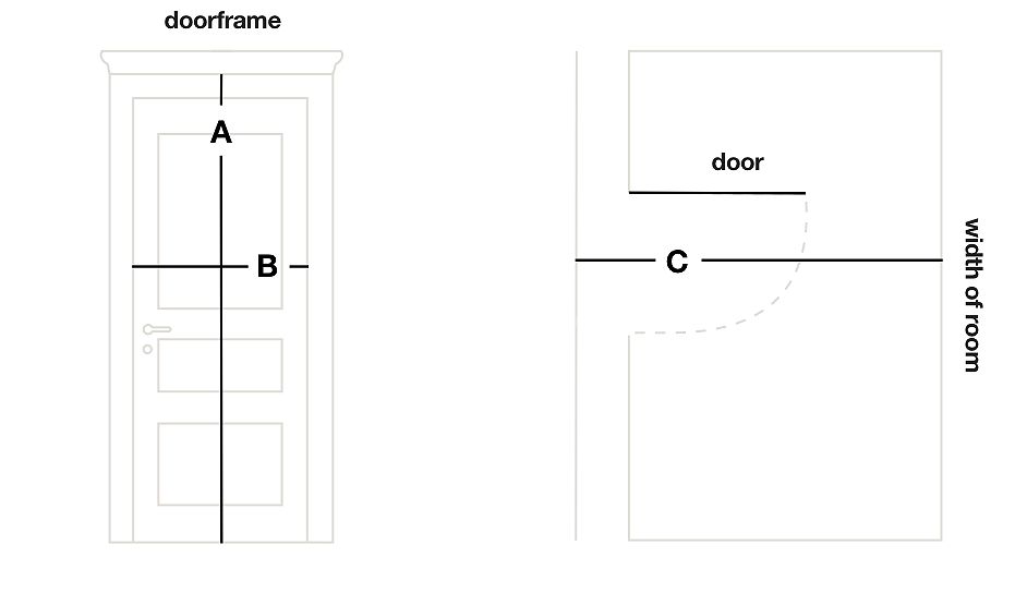 Made to measure furniture: proper measurements are really