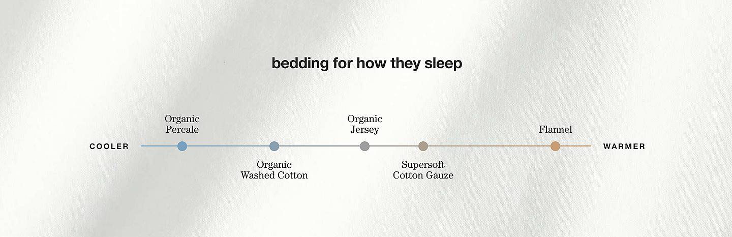 sleep chart
